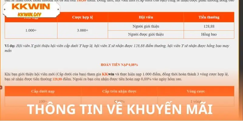 Thông tin về chính sách hoa hồng Referral KKWIN